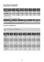 Предварительный просмотр 27 страницы essentiel b ELT612-7b User Manual