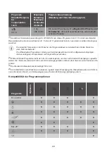 Предварительный просмотр 43 страницы essentiel b ELT612-7b User Manual