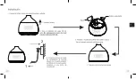 Предварительный просмотр 15 страницы essentiel b K12V240050G User Manual