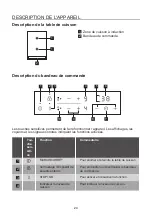 Preview for 24 page of Essentielb 0008003461 Manual