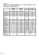 Предварительный просмотр 124 страницы Essentielb ELF1014-2b User Manual