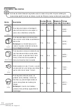 Preview for 12 page of Essentielb EMP1104 Instruction Manua