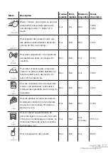 Preview for 13 page of Essentielb EMP1104 Instruction Manua