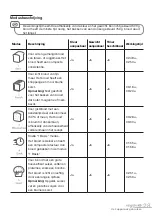 Preview for 29 page of Essentielb EMP1104 Instruction Manua