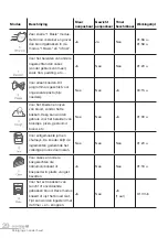 Preview for 30 page of Essentielb EMP1104 Instruction Manua