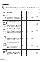 Preview for 46 page of Essentielb EMP1104 Instruction Manua