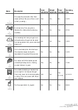 Preview for 47 page of Essentielb EMP1104 Instruction Manua