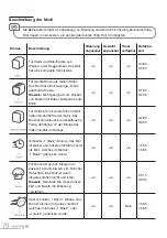 Preview for 80 page of Essentielb EMP1104 Instruction Manua