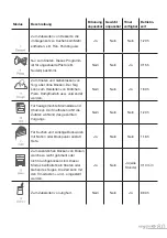 Preview for 81 page of Essentielb EMP1104 Instruction Manua