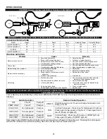 Предварительный просмотр 4 страницы Essick Excel N46W Owner'S Manual