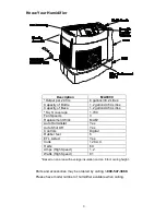 Preview for 3 page of Essick MoistAIR MA0800 Owner'S Care & Use Manual