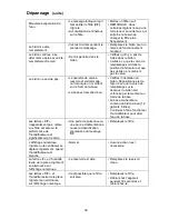 Preview for 39 page of Essick MoistAIR MA0800 Owner'S Care & Use Manual