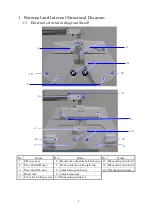 Предварительный просмотр 3 страницы Essilor Instruments APH 550 Maintenance Manual