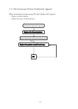 Предварительный просмотр 18 страницы Essilor Instruments APH 550 Maintenance Manual