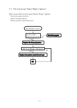 Предварительный просмотр 19 страницы Essilor Instruments APH 550 Maintenance Manual