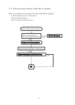 Предварительный просмотр 20 страницы Essilor Instruments APH 550 Maintenance Manual