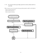 Предварительный просмотр 31 страницы Essilor Instruments APH 550 Maintenance Manual