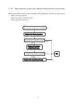 Предварительный просмотр 33 страницы Essilor Instruments APH 550 Maintenance Manual