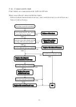 Предварительный просмотр 37 страницы Essilor Instruments APH 550 Maintenance Manual