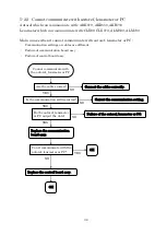 Предварительный просмотр 38 страницы Essilor Instruments APH 550 Maintenance Manual