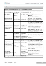 Preview for 110 page of Essilor Instruments Retina 800 User Manual