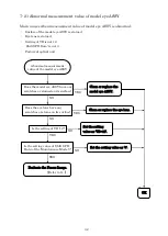 Предварительный просмотр 33 страницы Essilor AKR 550 Maintenance Manual