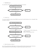 Предварительный просмотр 19 страницы Essilor ALM 700 Maintenance Manual