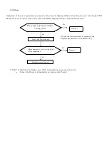 Предварительный просмотр 21 страницы Essilor ALM 700 Maintenance Manual