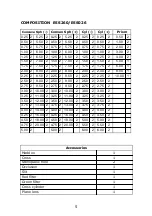 Preview for 5 page of Essilor ESS260 User Manual