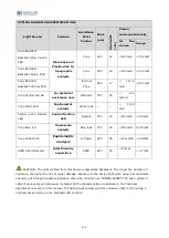 Preview for 126 page of Essilor MYOPIA EXPERT 700 User Manual