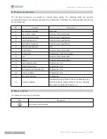 Preview for 11 page of Essilor SL 300 User Manual