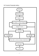 Preview for 9 page of eSSL BG-CM-300 User Manual