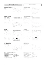 Preview for 28 page of Essmann 4A Technical Information And Operating Instruction