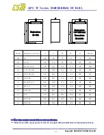 Предварительный просмотр 8 страницы EST APC-TF Series User Manual