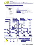 Предварительный просмотр 9 страницы EST APC-TF Series User Manual