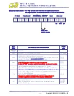 Предварительный просмотр 15 страницы EST APC-TF Series User Manual