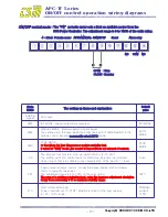 Предварительный просмотр 17 страницы EST APC-TF Series User Manual