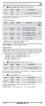 Предварительный просмотр 16 страницы EST BENNING CM 12 Operating Manual