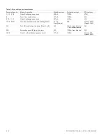 Предварительный просмотр 8 страницы EST SIGA-UM Installation Sheet