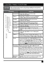 Preview for 11 page of Estate Design EFW-TJ22B Owner'S Manual