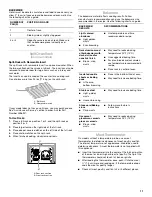 Preview for 11 page of Estate 9762359A Use & Care Manual