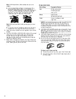 Preview for 4 page of Estate ETW4300TQ0 User Instructions