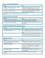 Preview for 53 page of Estate RS25AQXFN00 Use & Care Manual