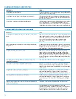 Preview for 56 page of Estate RS25AQXFN00 Use & Care Manual