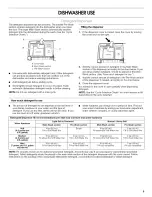 Предварительный просмотр 9 страницы Estate TDU8700RQ1 Use & Care Manual