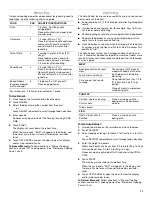 Preview for 11 page of Estate TMH16XS Use And Care Manual