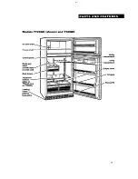 Preview for 5 page of Estate TT18CK Use And Care Manual