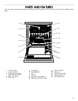 Preview for 5 page of Estate TUD4700 Use And Care Manual