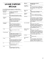 Preview for 27 page of Estate TUD4700 Use And Care Manual