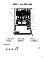 Предварительный просмотр 19 страницы Estate TUD6710 Use And Care Manual